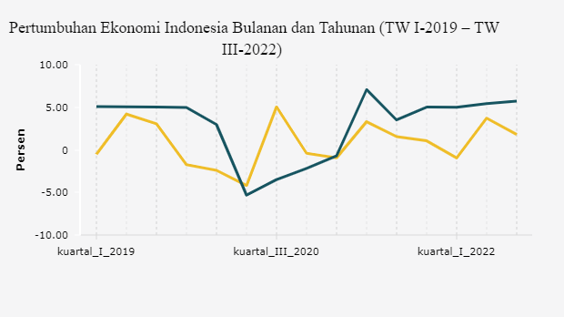 Kondisi Ekonomi Terkini